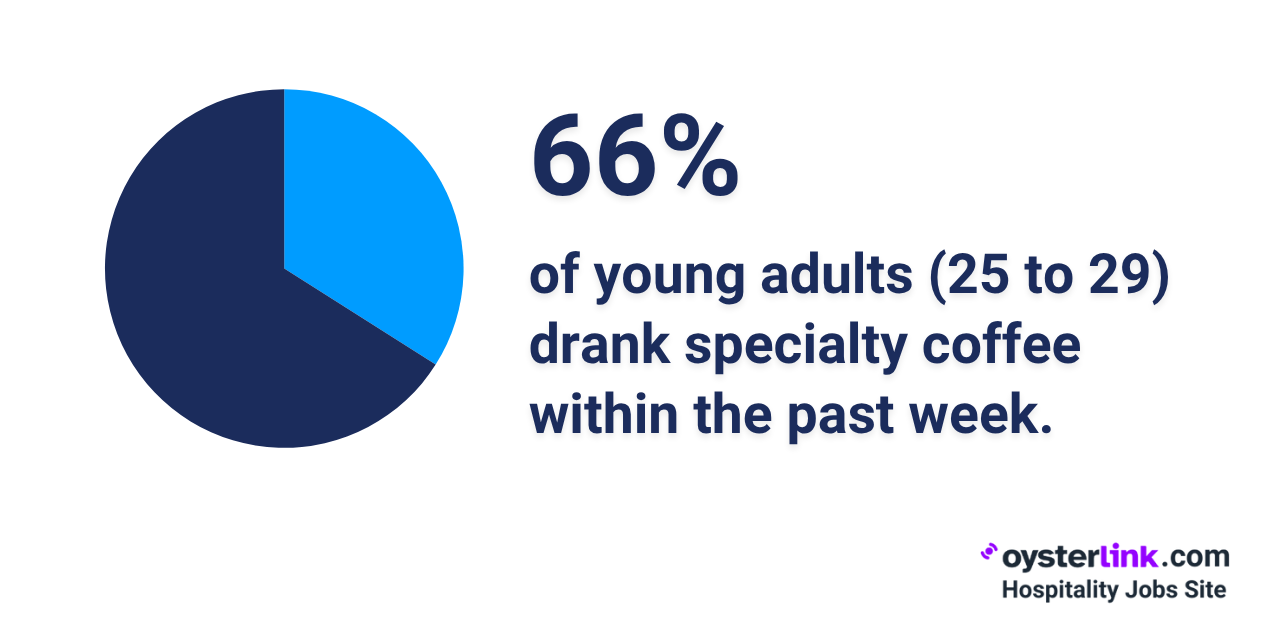 young adults specialty coffee habits